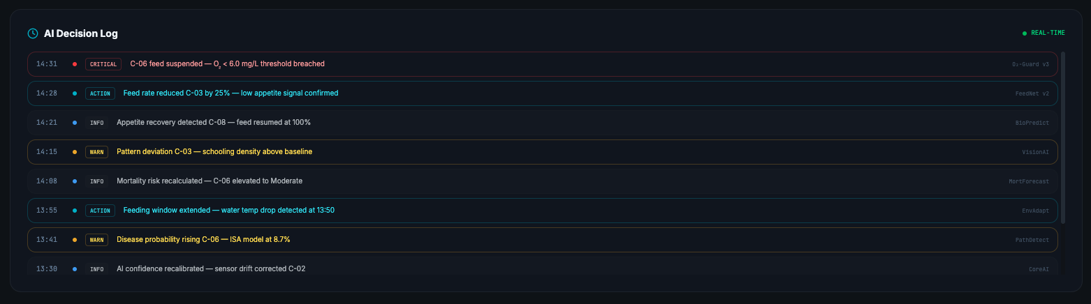 AI Decision Log