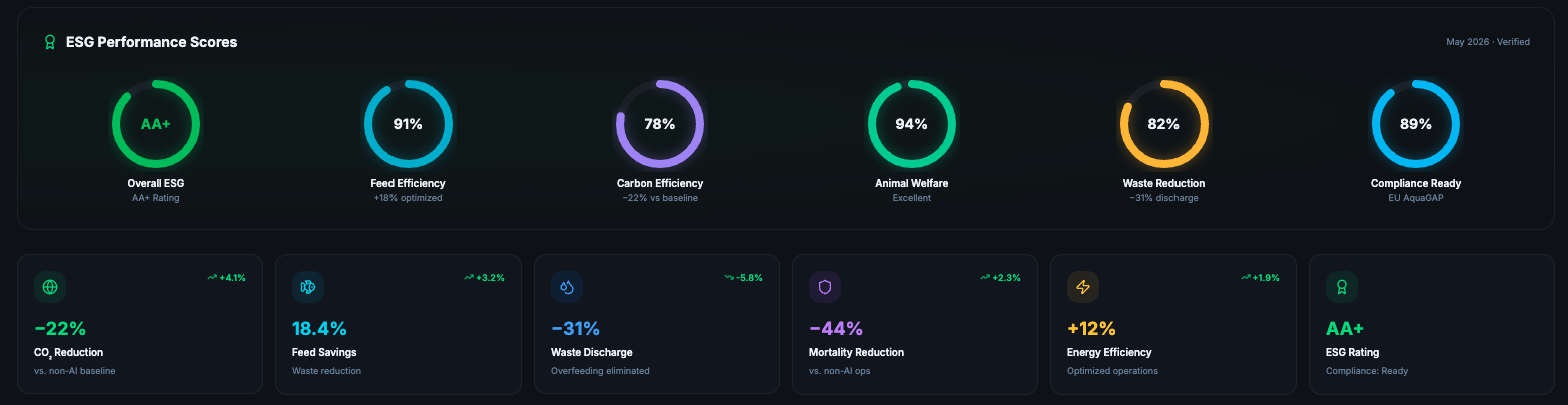 ESG Scores