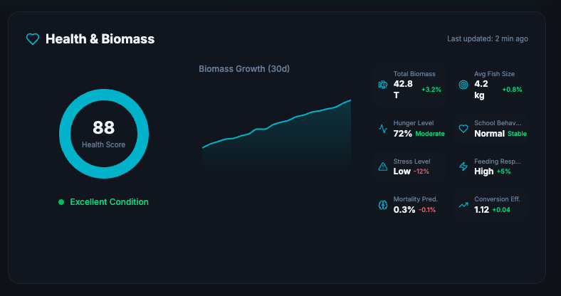 Health Dashboard