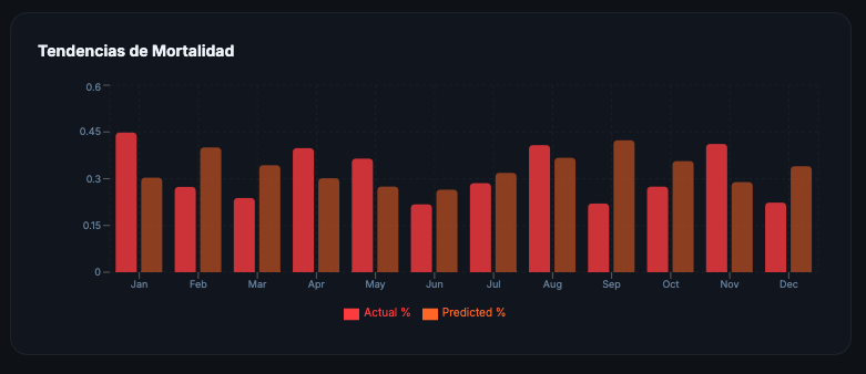 Mortality Trends
